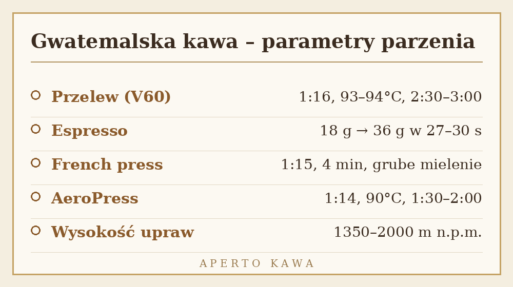 Parametry parzenia kawy z Gwatemali: przelew, espresso, French press, AeroPress