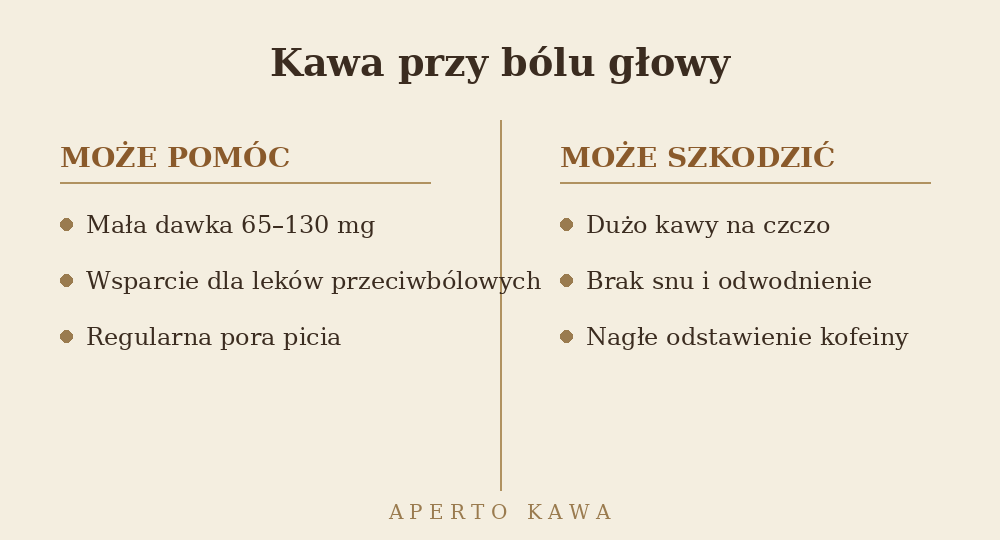 Porównanie: kiedy kawa może pomóc, a kiedy może nasilać ból głowy