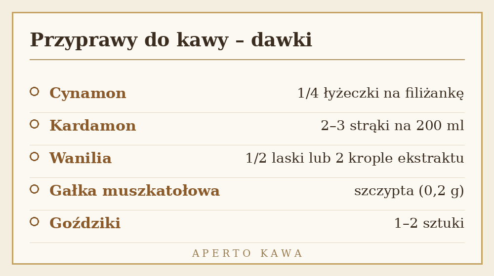 Tabela dawek przypraw do kawy: cynamon, kardamon, wanilia, gałka muszkatołowa i goździki